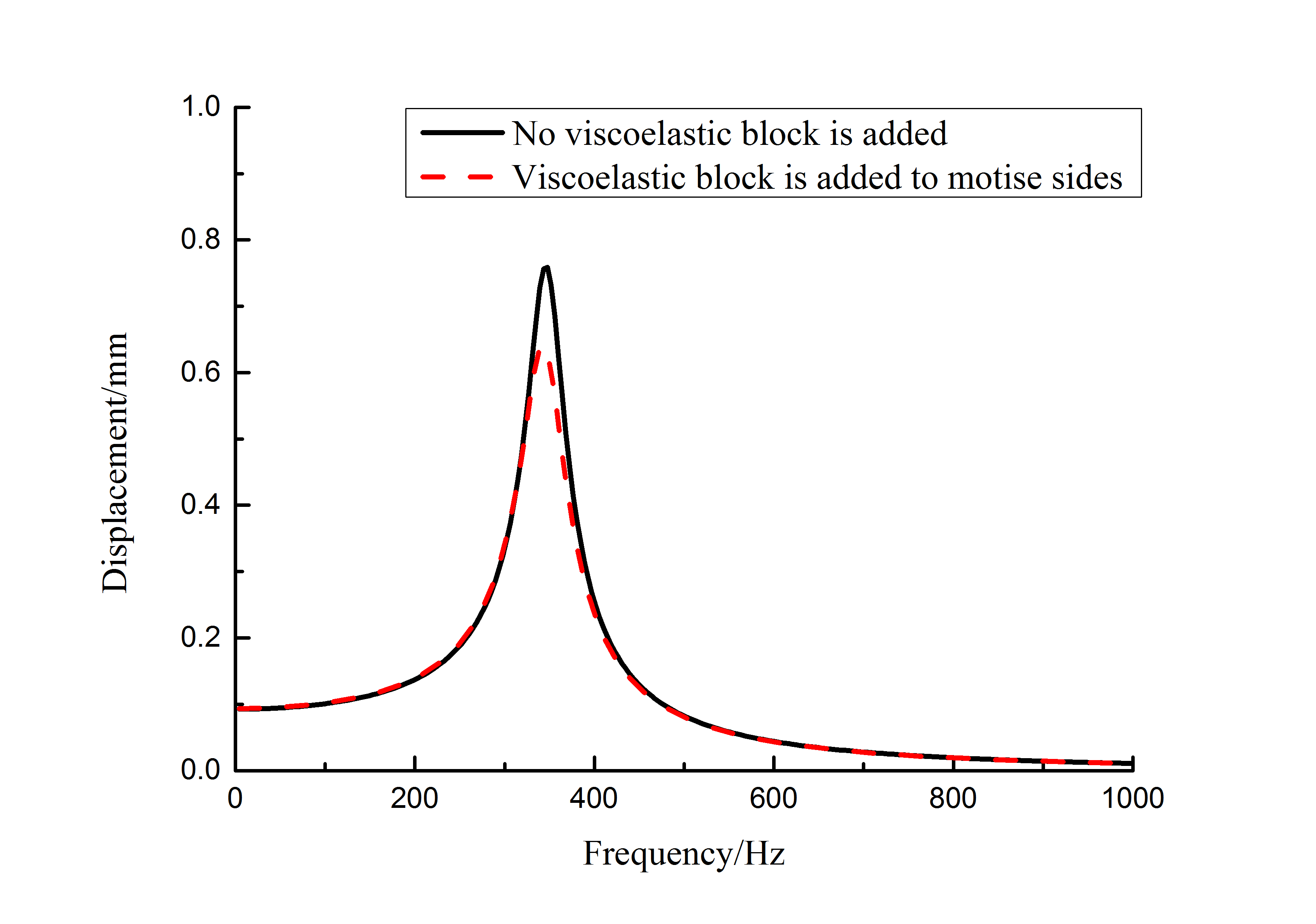 Review Wang et al 2018a 5110 Fig 14.png