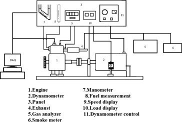 Schematic layout of the engine test setup.