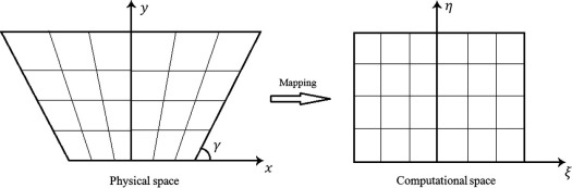 Mapping of physical trapezoidal space in x–y coordinate system to a square ...