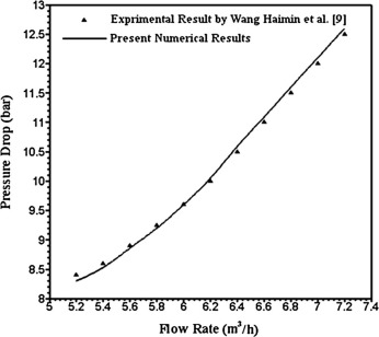 Comparison between the present numerical result and experimental result by ...