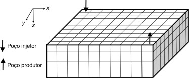 Representação discretizada do problema abordado (malha de 10x10x3 elementos).