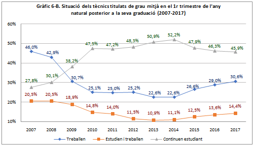 Arcarons 2018b 7474 graph6B.png