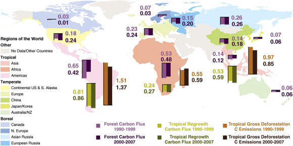 Embedded inverse system of global carbon balance (Pan et al., 2011).