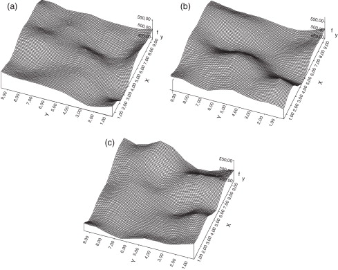 Campos gerados: (a) Decomposição Cholesky; (b) Decomposição modal; (c) ...