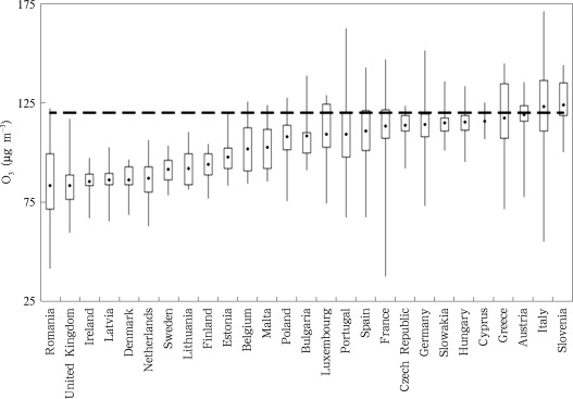 Maximum daily 8-hour mean concentration of O3 in 2010 for each Member State ...