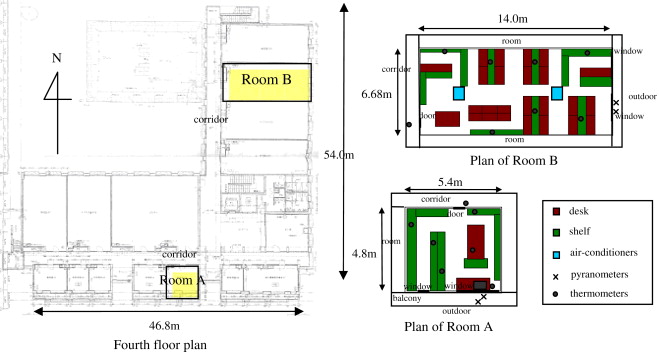 Floor plans and location of measuring apparatus.