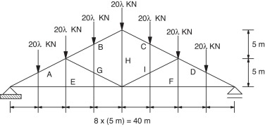 Pórtico treliçado: geometria e carregamento.