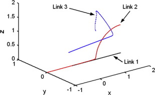 Translation of first joint in each link.