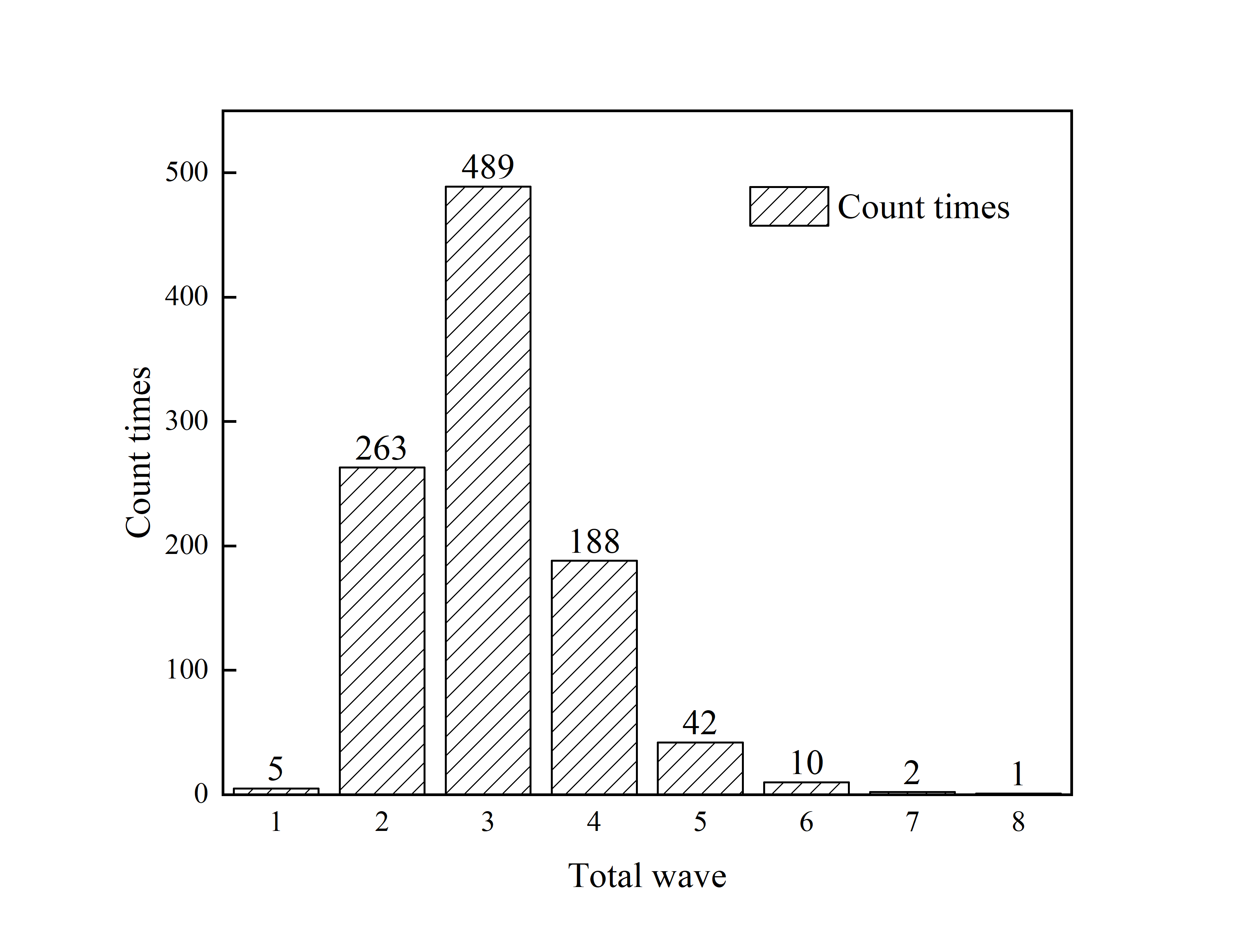 Review 525570410955 2843 f11.png