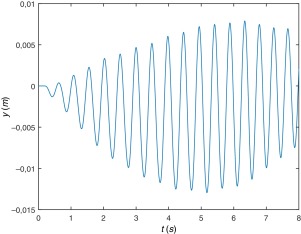 Desplazamiento del punto medio de la viga.