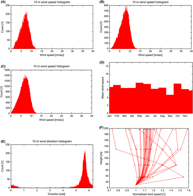 Figure 15.