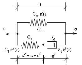 Scheme of the generalized visco-elastic Maxwell model [3].