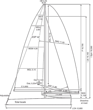 Plano vélico del velero Totalboats GP42.