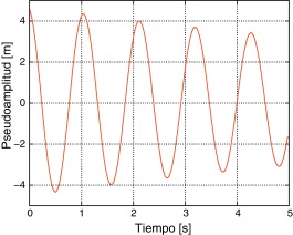 Pseudoamplitud de desplazamientos en el ejemplo del tanque cilíndrico de eje ...