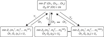 Representación general de la descomposición de la tarea de selección de ...