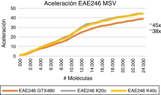 Aceleración GPU vs. CPU descriptores complejos (EAE246).