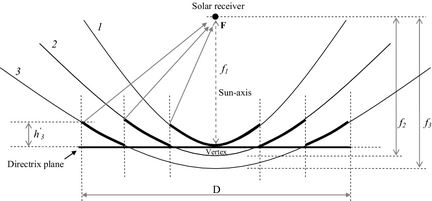 Figure 5.