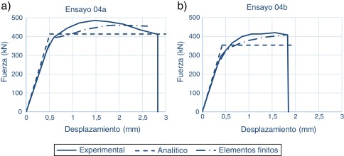 Comparación de las curvas analítica y experimental de la relación ...
