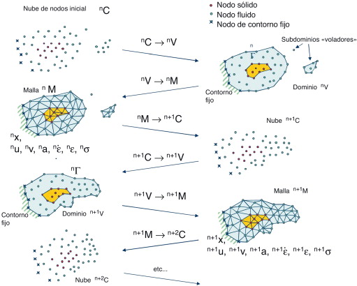 Secuencia de etapas que comprende la resolución de las ecuaciones mediante el ...