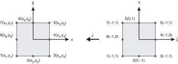 Elemento finito Serendipity com 8 nós em coordenadas elementares (x,y) e locais ...