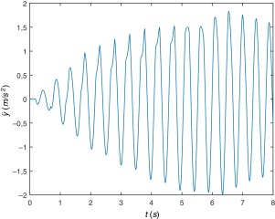 Aceleración del punto medio de la viga.