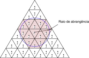 Elemento central «i» sofrendo influência dos elementos vizinhos dentro de um ...