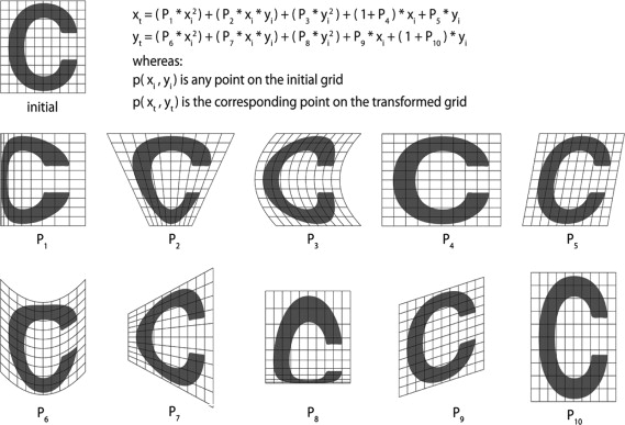 Quadratic functions and Thompson transformations based on parametric variation.