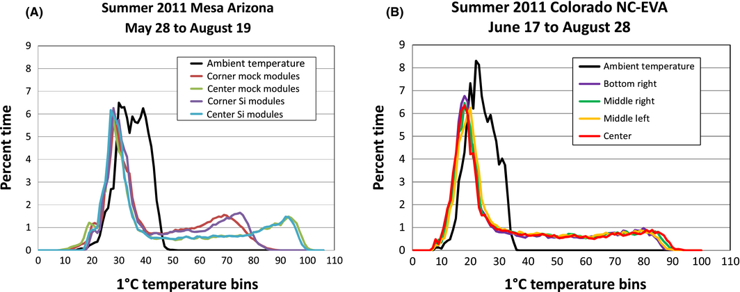 Figure 5.