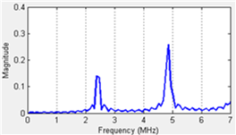 Larranaga-Valsero et al 2018a-image11.png