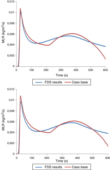 Figura comparativa para los rangos ajustado y amplio.