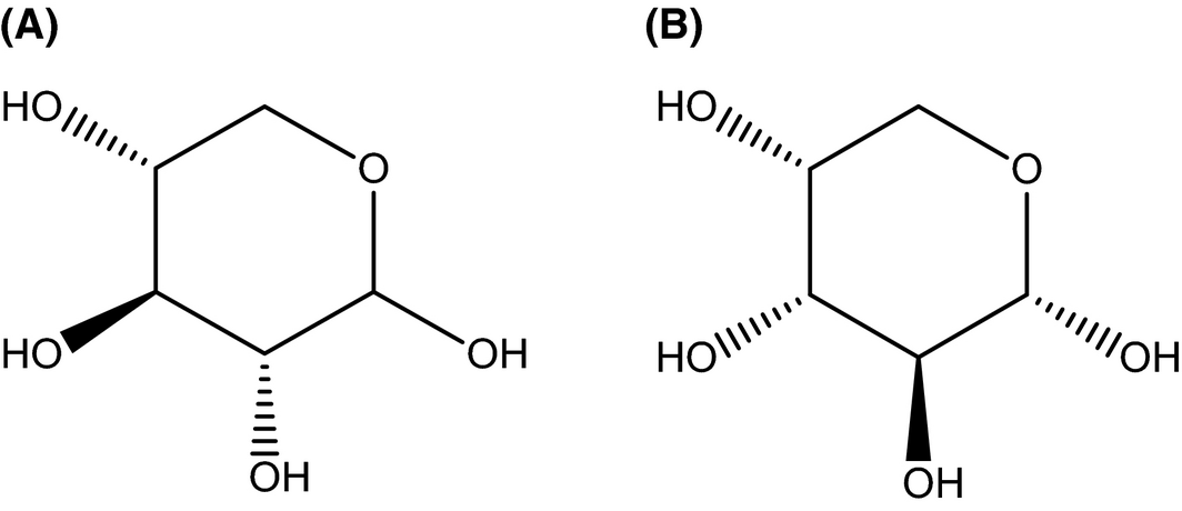 Figure 7.