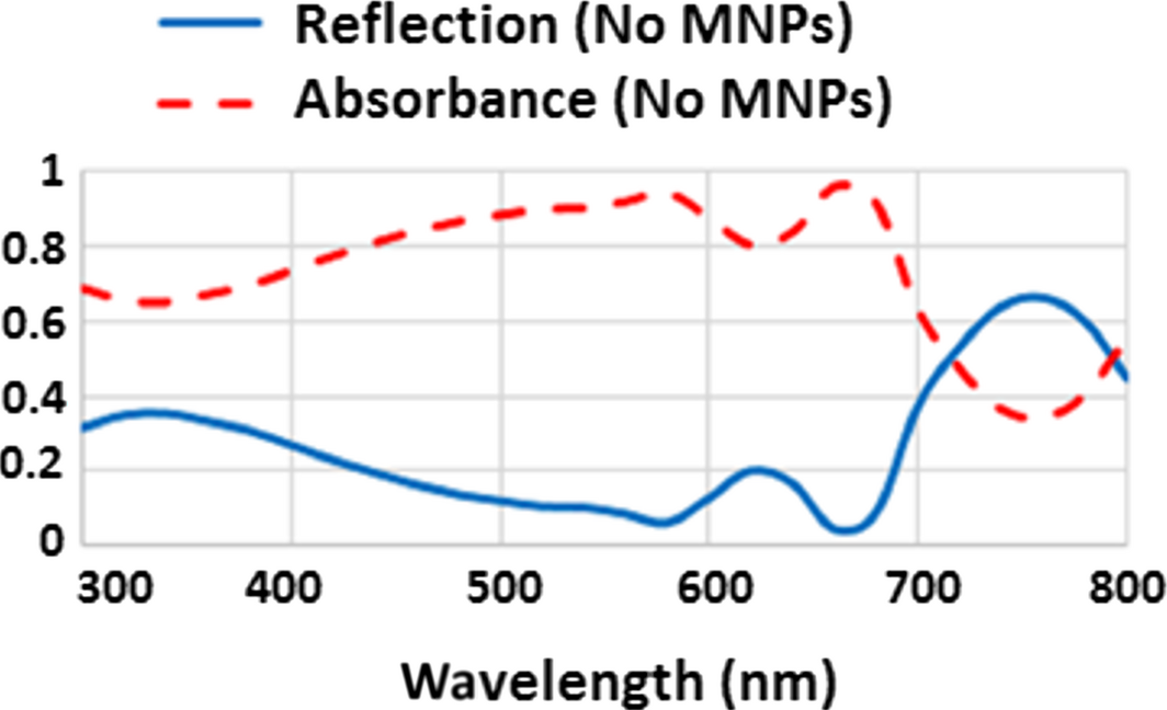 Figure 3.