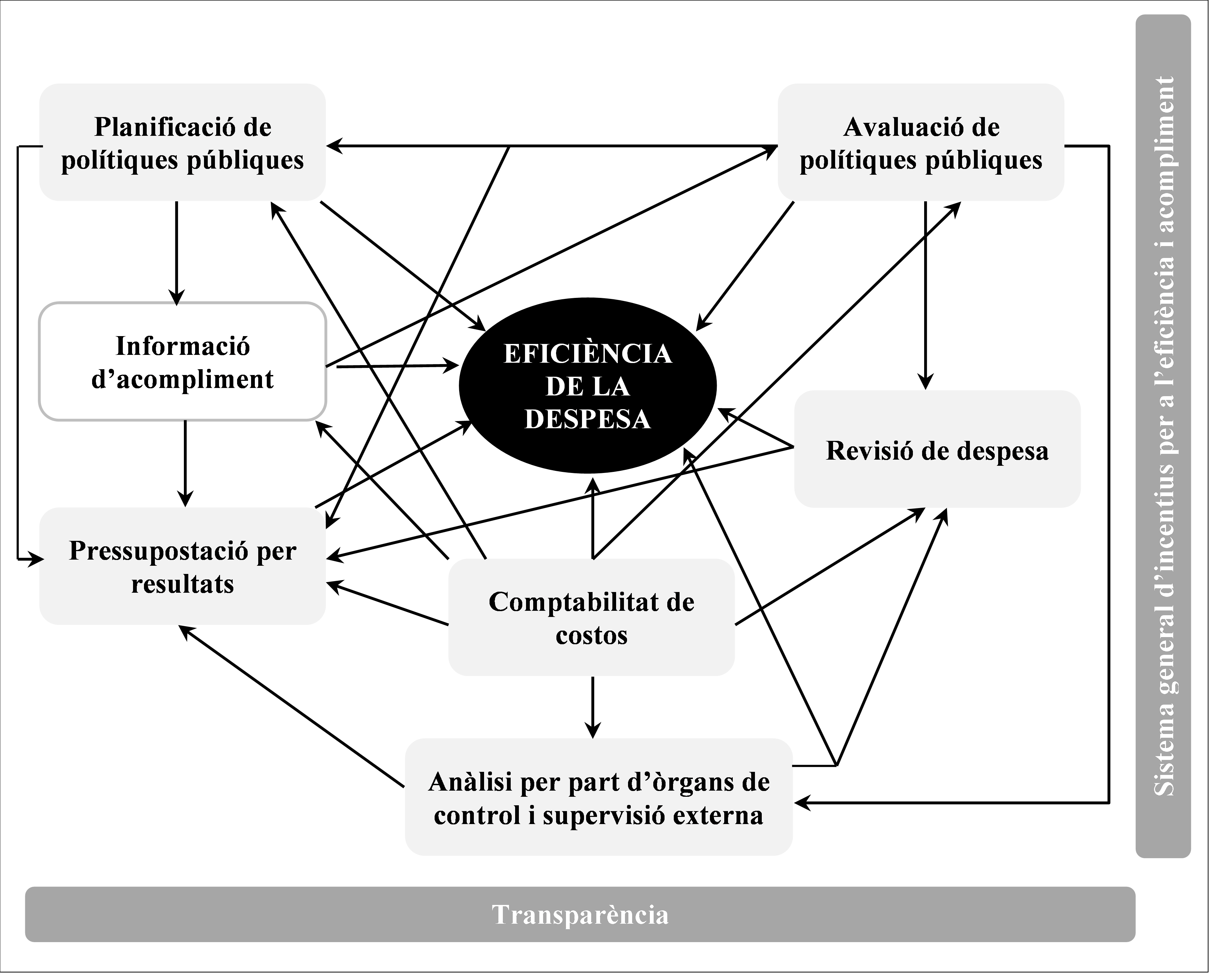 Review 325684218527 1811 Gràfic 1.png