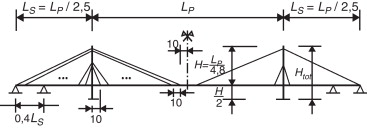 Esquema del alzado de los puentes estudiados. Medidas en metros.