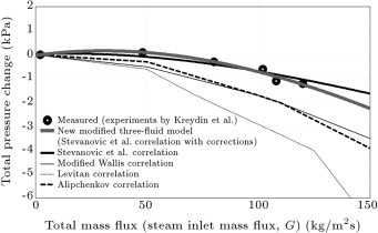 Predictions of the new modified three-fluid model compared with experimental ...