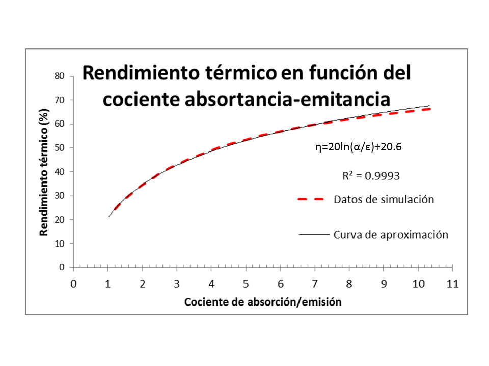 Review GONZALEZ-AVILES 2018a 6131 75.png