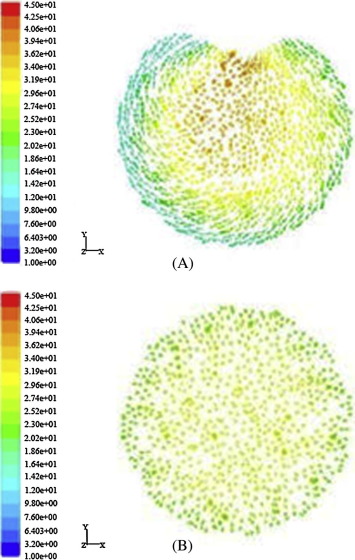 A & B-velocity contours at plain tube and one way spiral tube.