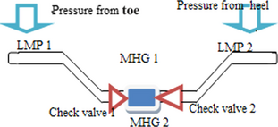 Figure 8.