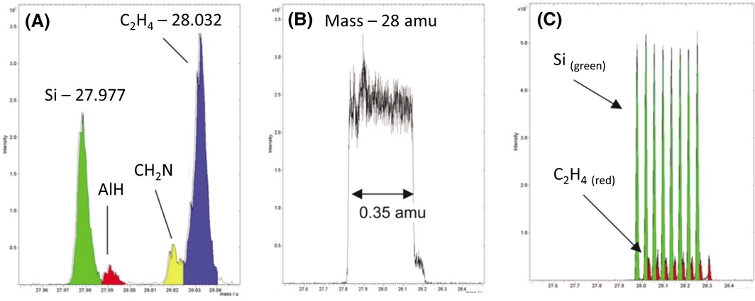 Figure 2.