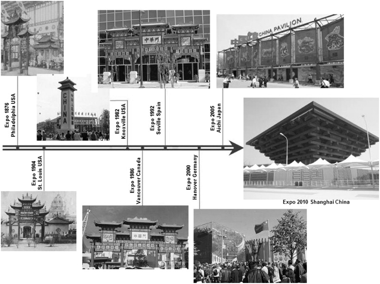 A retrospective of China Pavilions 1876–2010. .