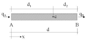 Equilibrium of fluxes in a  balance domain of finite size