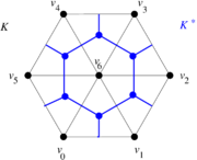 Dual mesh construction