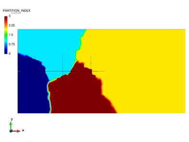 MPI domain partitioning in 4 sections.