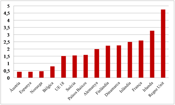 Review 422198614478 6336 graph3.png