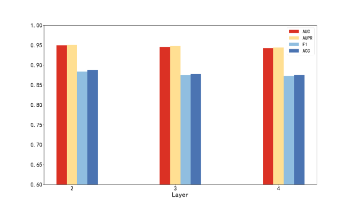 TDCMDA: Tripartite graph-based integrating dual-layer contrast learning ...