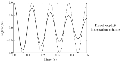 Draft Samper 552093892-test-Ch5Fig25a.png