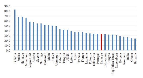 Review Alegret 2018a 2333 graph5.png