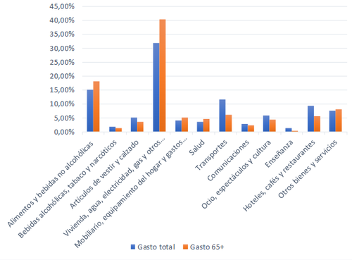 Review Bosch-Príncep 2018a 1766 graph1.png