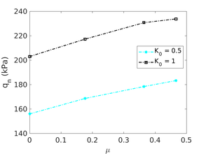 Draft Content 325409517-monograph-FigureCPTUndrainedKnot9.png