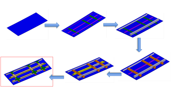 Harismendy et al 2018a-image12.png
